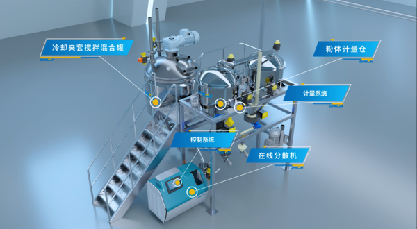 納米材料混合在線(xiàn)分散研磨系統(tǒng)